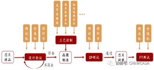 半导体探针台市场格局与竞争策略分析——基于集成电路芯片设计与服务生态的视角