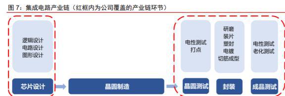 磁传感器芯片龙头灿瑞科技 立足消费电子，前瞻布局车载市场，成功切入汽车芯片赛道