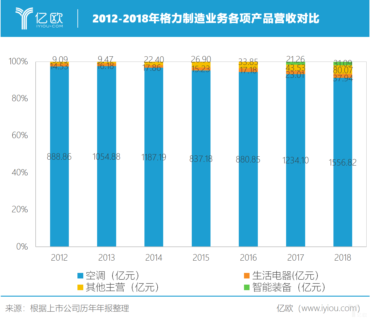从空调霸主到“芯”征程 格力如何在新赛道续写传奇
