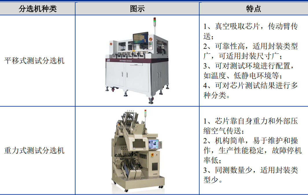 新股聚焦 | 明日打新指南 集成电路芯片设计服务企业申购分析与上市前景预测